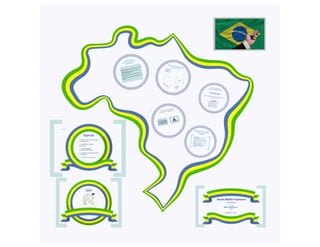 Brazil mobile payments