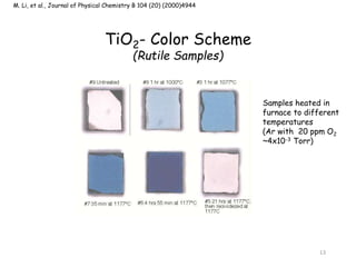 Tio2 Color Comparison Surfaces of Metal Oxides. | PPTX