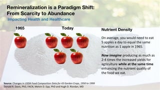 Remineralization is a Paradigm Shift:
From Scarcity to Abundance
Today1965
Source:	Changes	in	USDA	Food	Composition	Data	f...
