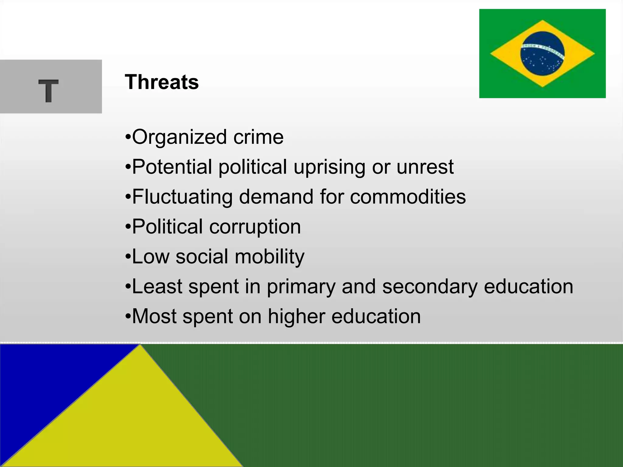 T   Threats

    •Organized crime
    •Potential political uprising or unrest
    •Fluctuating demand for commodities
    •Political corruption
    •Low social mobility
    •Least spent in primary and secondary education
    •Most spent on higher education
 