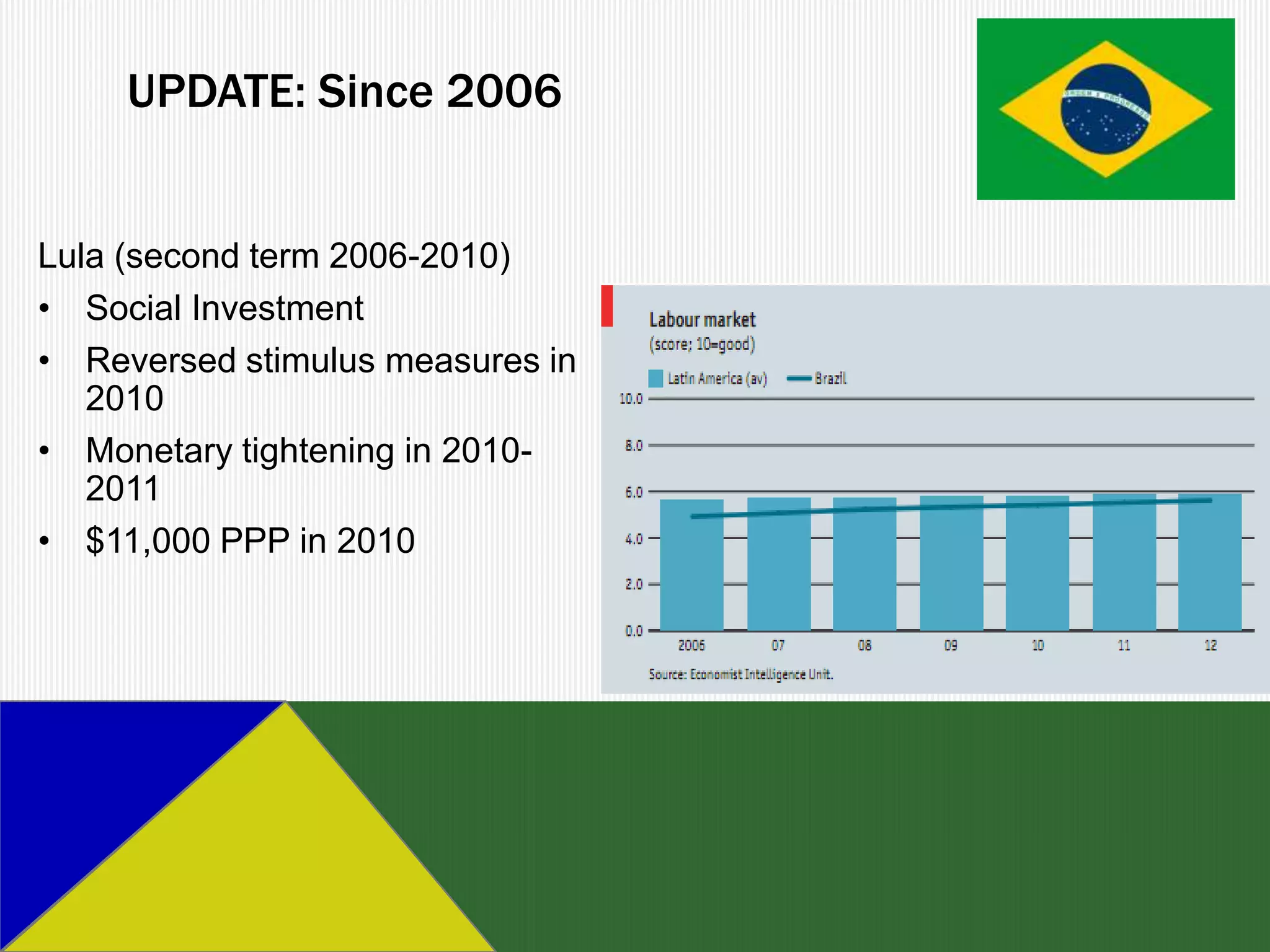 UPDATE: Since 2006


Lula (second term 2006-2010)
• Social Investment
• Reversed stimulus measures in
   2010
• Monetary tightening in 2010-
   2011
• $11,000 PPP in 2010
 