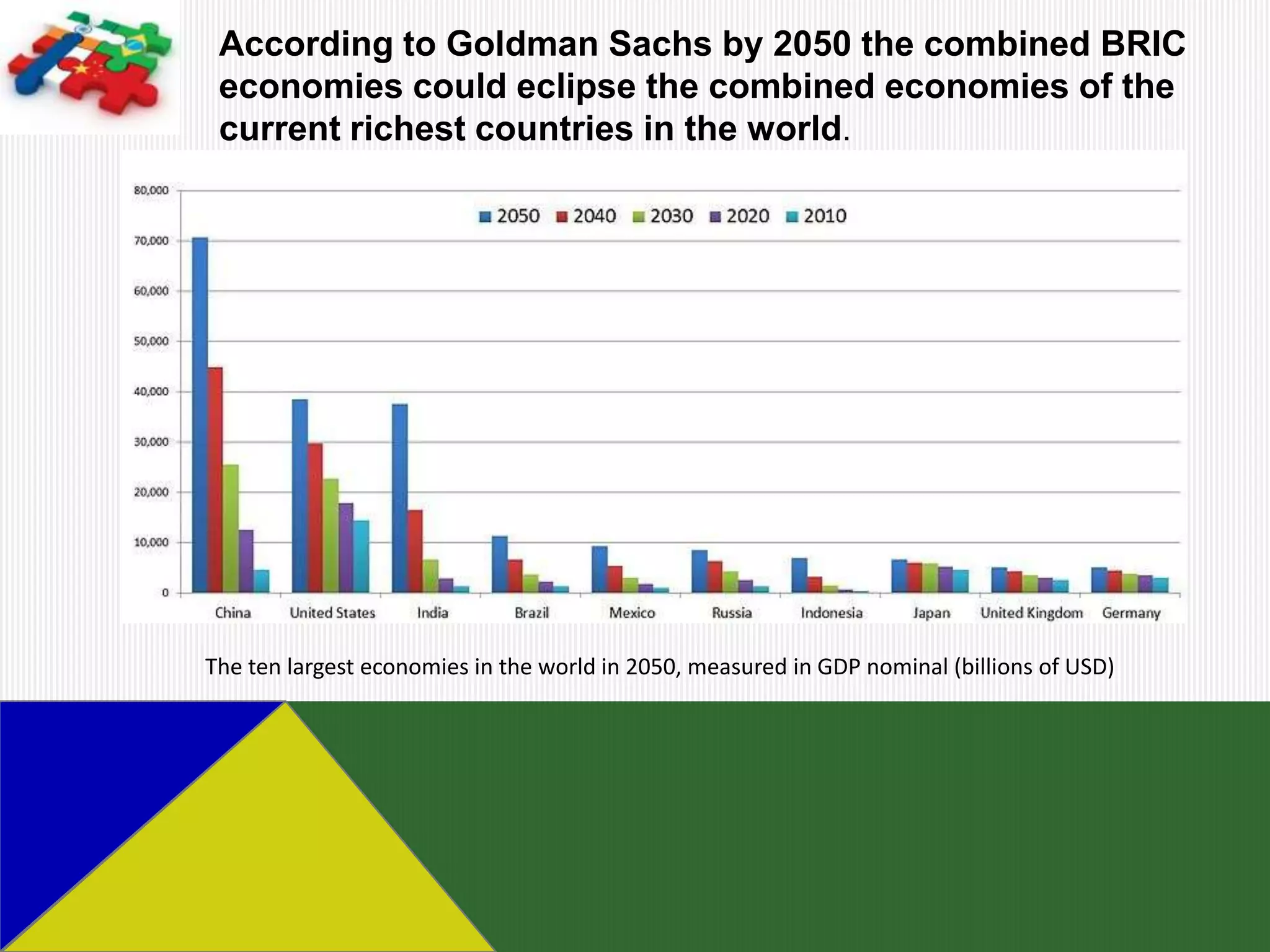 According to Goldman Sachs by 2050 the combined BRIC
 economies could eclipse the combined economies of the
 current richest countries in the world.




The ten largest economies in the world in 2050, measured in GDP nominal (billions of USD)
 