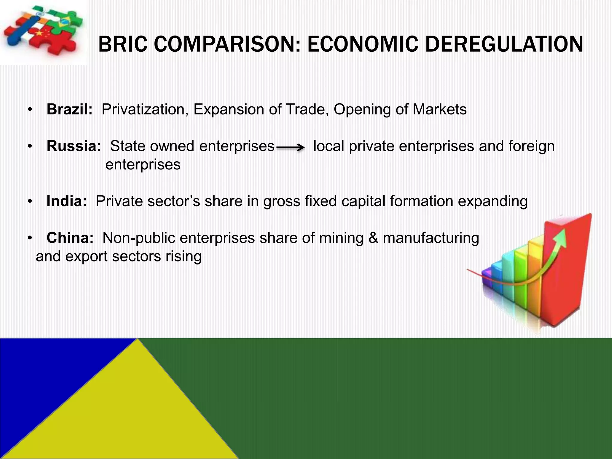 BRIC COMPARISON: ECONOMIC DEREGULATION

• Brazil: Privatization, Expansion of Trade, Opening of Markets

• Russia: State owned enterprises         local private enterprises and foreign
         enterprises

• India: Private sector’s share in gross fixed capital formation expanding

• China: Non-public enterprises share of mining & manufacturing
 and export sectors rising
 