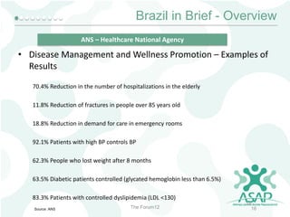 Brazil in Brief - Overview
ANS – Healthcare National Agency

• Disease Management and Wellness Promotion – Examples of
Results
70.4% Reduction in the number of hospitalizations in the elderly
11.8% Reduction of fractures in people over 85 years old
18.8% Reduction in demand for care in emergency rooms
92.1% Patients with high BP controls BP
62.3% People who lost weight after 8 months
63.5% Diabetic patients controlled (glycated hemoglobin less than 6.5%)
83.3% Patients with controlled dyslipidemia (LDL <130)
Source: ANS

The Forum12

16
16

 