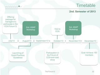 Timetable
2nd. Semester of 2013
Offering
package for
managers to
participate in the
CCA Forum13

July/13

2nd. ASAP
Workshop

August/13

Launching of
Good Practices
Guidelines

Visit to
CCA

September/13

October/13

Participation in
the Fórum of
CCA and road
show

The Forum12

3rd. ASAP
Workshop

November/13

December/13

Goal: Achieve 100
members

32

 