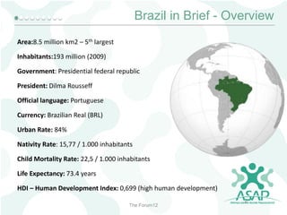 Brazil in Brief - Overview
Area:8.5 million km2 – 5th largest
Inhabitants:193 million (2009)

Government: Presidential federal republic
President: Dilma Rousseff
Official language: Portuguese

Currency: Brazilian Real (BRL)
Urban Rate: 84%
Nativity Rate: 15,77 / 1.000 inhabitants
Child Mortality Rate: 22,5 / 1.000 inhabitants
Life Expectancy: 73.4 years
HDI – Human Development Index: 0,699 (high human development)
The Forum12

6

 