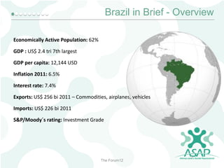 Brazil in Brief - Overview
Economically Active Population: 62%
GDP : US$ 2.4 tri 7th largest
GDP per capita: 12,144 USD
Inflation 2011: 6.5%
Interest rate: 7.4%
Exports: US$ 256 bi 2011 – Commodities, airplanes, vehicles
Imports: US$ 226 bi 2011

S&P/Moody´s rating: Investment Grade

The Forum12

7

 