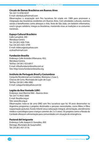 Perfil Migratório do Brasil 2009
100 Ministério do Trabalho e Emprego
Círculo de Damas Brasileiras em Buenos Aires
Tel: (54 11) 4782 8337
E-mail: olenkaluz@hotmail.com
Observações: a associação sem fins lucrativos foi criada em 1989 para promover a
integração das brasileiras residentes em Buenos Aires. Com atividades culturais, eventos
sociais e beneficentes como almoços e chás, festa de São João, um boletim informativo,
coral e grupo solidário, integra as brasileiras, mantendo vivas as tradições e os costumes
nacionais.
Espaço Cultural Brasileiro
Calle Lamadrid, 340 -
Mendoza-Centro
Tel: (54 261) 428-7164,
Fax: (54 261) 423- 5794
E-mail: ntdecurgez@yahoo.com
ecdra@hotmail.com
Fundación Brasilia
Endereço: Calle Aristides Villanueva, 452,
Mendoza-Centro,
Tel/Fax: (54 261) 423-6917
E-mail: info@fundacionbrasilia.com.ar
Site: http//www.fundacionbrasilia.org.
Instituto de Portugués Brasil y Costumbres
Conjunto Residencial Las Candelas, Manzana J, Casa 3,
Chacras de Coria, Município de Luján de Cuyo
Tel/Fax: (54 261) 496-3082
E-mail: sulaguirland@yahoo.com.br
Legião da Boa Vontade (LBV)
Endereço: José Marmol 964 – Buenos Aires
Tel: (54 11) 4925 5000
E-mail: lbv@lbv.org.ar
Site: www.lbv.org.ar
Observações: trata-se de uma ONG sem fins lucrativos que há 18 anos desenvolve na
Argentina programas e projetos destinados a pessoas necessitadas, como Mãos à Obra
(capacitação gratuita), Escola Infantil Jesus (educação integral, alimentação, atendimento
médico e psicológico para crianças carentes de 2 a 5 anos). Os projetos como a Ronda da
Caridade oferecem alimentação para comunidades em situação de emergência.
Pastoral del Imigrante
Endereço: Calle Joaquín V. González, 450
Dorrego, Município de Guaymallén
Tel: (54 261) 431-2116.
 