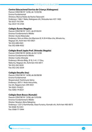 Perfil Migratório do Brasil 2009
Ministério do Trabalho e Emprego 133
Centro Educacional Sorriso de Criança (Kakegawa)
Parecer CEB/CNE Nº 12/06, de 15/03/06
Ensino Fundamental
Diretora: Marcia Rubio da Rocha Takanashi
Endereço: 1366-1 Naka, Kakegawa-shi, Shizuoka-ken 437-1405
Tel: 0537-74-5704
Fax: 0537-74-5704
Colégio Áureo (Nagóia)
Parecer CEB/CNE Nº 12/01, de 07/05/01
Ensinos Fundamental e Médio
Diretor: Aureo Watanabe
Endereço: Shin en Kiba-cho Mansion B, 9-20-4 Kiba-cho, Minato-ku,
Nagoya-shi, Aichi-ken 455-0021
Tel: 052-698-4501
Fax: 052-698-4502
Colégio Brasil Japão Prof. Shinoda (Nagóia)
Parecer CEB/CNE Nº 28/08, de 02/12/08
Ensinos Fundamental e Médio
Diretor: Carlos Shinoda
Endereço: Minota Bldg. 2F-B, 3-41-17 Osu,
Naka-ku, Nagoya-shi, Aichi-ken 455-0011
Tel: 052-242-2639
Fax: 052-242-2639
Colégio Desafio (Ina)
Parecer CEB/CNE Nº 14/08, de 06/08/08
Ensino Fundamental
Responsável: Yoshimune Iijima
Endereço: 2875-1 Nishi Haruchika,
Ina-shi, Nagano-ken 399-4431
Tel: 0265-74-8221
Fax: 0265-74-8221
Colégio Dom Bosco (Komaki)
Parecer CEB/CNE Nº 13/06, de15/03/06
Ensinos Fundamental e Médio
Diretor: Newton Akira Nakajima
Endereço: 1237-2 Kamiharida, Oaza Funatsu, Komaki-shi, Aichi-ken 485-0073
Tel: 0568-76-5351
Fax: 0568-77-5444
 