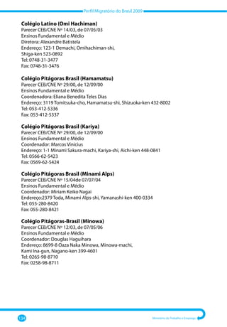 Perfil Migratório do Brasil 2009
134 Ministério do Trabalho e Emprego
Colégio Latino (Omi Hachiman)
Parecer CEB/CNE Nº 14/03, de 07/05/03
Ensinos Fundamental e Médio
Diretora: Alexandre Batistela
Endereço: 123-1 Demachi, Omihachiman-shi,
Shiga-ken 523-0892
Tel: 0748-31-3477
Fax: 0748-31-3476
Colégio Pitágoras Brasil (Hamamatsu)
Parecer CEB/CNE Nº 29/00, de 12/09/00
Ensinos Fundamental e Médio
Coordenadora: Eliana Benedita Teles Dias
Endereço: 3119 Tomitsuka-cho, Hamamatsu-shi, Shizuoka-ken 432-8002
Tel: 053-412-5336
Fax: 053-412-5337
Colégio Pitágoras Brasil (Kariya)
Parecer CEB/CNE Nº 29/00, de 12/09/00
Ensinos Fundamental e Médio
Coordenador: Marcos Vinicius
Endereço: 1-1 Minami Sakura-machi, Kariya-shi, Aichi-ken 448-0841
Tel: 0566-62-5423
Fax: 0569-62-5424
Colégio Pitágoras Brasil (Minami Alps)
Parecer CEB/CNE Nº 15/04de 07/07/04
Ensinos Fundamental e Médio
Coordenador: Miriam Keiko Nagai
Endereço:2379 Toda, Minami Alps-shi, Yamanashi-ken 400-0334
Tel: 055-280-8420
Fax: 055-280-8421
Colégio Pitágoras-Brasil (Minowa)
Parecer CEB/CNE Nº 12/03, de 07/05/06
Ensinos Fundamental e Médio
Coordenador: Douglas Haguihara
Endereço: 8699-8 Oaza Naka Minowa, Minowa-machi,
Kami Ina-gun, Nagano-ken 399-4601
Tel: 0265-98-8710
Fax: 0258-98-8711
 