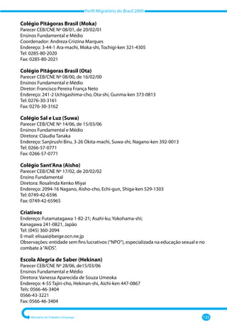 Perfil Migratório do Brasil 2009
Ministério do Trabalho e Emprego 135
Colégio Pitágoras Brasil (Moka)
Parecer CEB/CNE Nº 08/01, de 20/02/01
Ensinos Fundamental e Médio
Coordenador: Andreza Cristina Marques
Endereço: 3-44-1 Ara-machi, Moka-shi, Tochigi-ken 321-4305
Tel: 0285-80-2020
Fax: 0285-80-2021
Colégio Pitágoras Brasil (Ota)
Parecer CEB/CNE Nº 08/00, de 16/02/00
Ensinos Fundamental e Médio
Diretor: Francisco Pereira França Neto
Endereço: 241-2 Uchigashima-cho, Ota-shi, Gunma-ken 373-0813
Tel: 0276-30-3161
Fax: 0276-30-3162
Colégio Sal e Luz (Suwa)
Parecer CEB/CNE Nº 14/06, de 15/03/06
Ensinos Fundamental e Médio
Diretora: Cláudia Tanaka
Endereço: Sanjirushi Biru, 3-26 Okita-machi, Suwa-shi, Nagano-ken 392-0013
Tel: 0266-57-0771
Fax: 0266-57-0771
Colégio Sant’Ana (Aisho)
Parecer CEB/CNE Nº 17/02, de 20/02/02
Ensino Fundamental
Diretora: Rosalinda Kenko Miyai
Endereço: 2094-16 Nagano, Aisho-cho, Echi-gun, Shiga-ken 529-1303
Tel: 0749-42-6596
Fax: 0749-42-65965
Criativos
Endereço: Futamatagawa 1-82-21; Asahi-ku; Yokohama-shi;
Kanagawa 241-0821, Japão
Tel: (045) 360-2094
E-mail: elisaai@beige.ocn.ne.jp
Observações: entidade sem fins lucrativos (“NPO”), especializada na educação sexual e no
combate à“AIDS”.
Escola Alegria de Saber (Hekinan)
Parecer CEB/CNE Nº 28/06, de15/03/06
Ensinos Fundamental e Médio
Diretora: Vanessa Aparecida de Souza Umeoka
Endereço: 4-55 Tajiri-cho, Hekinan-shi, Aichi-ken 447-0867
Tels: 0566-46-3404
0566-43-3221
Fax: 0566-46-3404
 