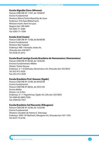 Perfil Migratório do Brasil 2009
Ministério do Trabalho e Emprego 137
Escola Algodão Doce (Minowa)
Parecer CEB/CNE Nº 11/07, de 19/04/07
Ensino Fundamental
Diretora: Márcia Toshie Miyashita de Jesus
Endereço: 916 Oaza Mikkamachi,
Minowa-machi, Kami Ina-gun,
Nagano-ken 399-4603
Tel: 0265-71-3584
Fax: 0265-71-3584
Escola Ariel (Iwata)
Parecer CEB/CNE Nº 15/08, de 06/08/08
Ensino Fundamental
Diretora: Mari Tadaoki
Endereço: 480-1 Konodai, Iwata-shi,
Shizuoka-ken 438-0077
Tel: 0538-35-5012
Escola Brasil (antiga Escola Brasileira de Hamamatsu) (Hamamatsu)
Parecer CEB/CNE Nº 06/00, de 14/02/00
Ensinos Fundamental e Médio
Diretor: Toshio Naruse
Endereço: 2-1-16 Ebitsuka, Hamamatsu-shi, Shizuoka-ken 432-8033
Tel: 053-413-3020
Fax: 053-413-3020
Escola Brasileira Prof. Kawase (Ogaki)
Parecer CEB/CNE Nº 35/00, de 04/02/00
Ensino Fundamental
Parecer CEB/CNE Nº 08/02, de 29/01/02
Ensino Médio
Diretor: Lin Si Ren
Endereço: 3-1-1 Higashimae, Ogaki-shi, Gifu-ken 503-0835
Tel: 0584-82-6045/7056
Fax: 0584-82-7057
Escola Brasileira Sol Nascente (Kikugawa)
Parecer CEB/CNE Nº 22/06, de 15/03/06
Ensino Fundamental
Diretora: Claudete de Fatima G. Tokunaga
Endereço: 3695-18 Takahashi, Kikugawa-shi, Shizuoka-ken 437-1505
Tel: 0537-73-6146
 