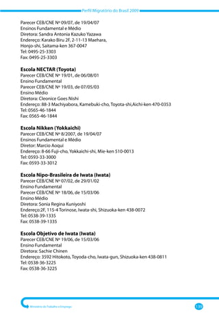 Perfil Migratório do Brasil 2009
Ministério do Trabalho e Emprego 139
Parecer CEB/CNE Nº 09/07, de 19/04/07
Ensinos Fundamental e Médio
Diretora: Sandra Antonia Kazuko Yazawa
Endereço: Karako Biru 2F, 2-11-13 Maehara,
Honjo-shi, Saitama-ken 367-0047
Tel: 0495-25-3303
Fax: 0495-25-3303
Escola NECTAR (Toyota)
Parecer CEB/CNE Nº 19/01, de 06/08/01
Ensino Fundamental
Parecer CEB/CNE Nº 19/03, de 07/05/03
Ensino Médio
Diretora: Cleonice Goes Nishi
Endereço: 88-3 Machiyabora, Kamebuki-cho, Toyota-shi,Aichi-ken 470-0353
Tel: 0565-46-1844
Fax: 0565-46-1844
Escola Nikken (Yokkaichi)
Parecer CEB/CNE Nº 8/2007, de 19/04/07
Ensinos Fundamental e Médio
Diretor: Marcio Aoqui
Endereço: 8-66 Fuji-cho, Yokkaichi-shi, Mie-ken 510-0013
Tel: 0593-33-3000
Fax: 0593-33-3012
Escola Nipo-Brasileira de Iwata (Iwata)
Parecer CEB/CNE Nº 07/02, de 29/01/02
Ensino Fundamental
Parecer CEB/CNE Nº 18/06, de 15/03/06
Ensino Médio
Diretora: Sonia Regina Kuniyoshi
Endereço:2F, 115-4 Torinose, Iwata-shi, Shizuoka-ken 438-0072
Tel: 0538-39-1335
Fax: 0538-39-1335
Escola Objetivo de Iwata (Iwata)
Parecer CEB/CNE Nº 19/06, de 15/03/06
Ensino Fundamental
Diretora: Sachie Chinen
Endereço: 3592 Hitokoto, Toyoda-cho, Iwata-gun, Shizuoka-ken 438-0811
Tel: 0538-36-3225
Fax: 0538-36-3225
 