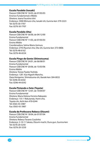 Perfil Migratório do Brasil 2009
140 Ministério do Trabalho e Emprego
Escola Paralelo (Isesaki)
Parecer CEB/CNE Nº 16/03, de 07/05/03
Ensinos Fundamental e Médio
Diretora: Joana Faustino Ishii
Endereço: 5940 Mimuro-cho, Isesaki-shi, Gunma-ken 379-2223
Tel: 0270-30-7707
Fax: 0270-30-7707
Escola Paralelo (Ota)
Parecer CEB/CNE Nº 36/00, de 04/12/00
Ensino Fundamental
Parecer CEB/CNE Nº 11/03, de 07/05/03
Ensino Médio
Coordenadora: Selma Maria Uemura
Endereço: 2743 Ryumai-cho, Ota-shi, Gunma-ken 373-0806
Tel: 0276-48-6162
Fax: 0276-46-6534
Escola Pingo de Gente (Shimotsuma)
Parecer CEB/CNE Nº 24/01, de 06/08/01
Ensino Fundamental
Parecer CEB/CNE Nº 20/06, de 15/03/06
Ensino Médio
Diretora: Tereza Tiyoko Yoshida
Endereço: 1281 Aza Higashi Mancho,
Oaza Horigome, Shimotsuma-shi, Ibaraki-ken 304-0033
Tel: 0296-44-6542
Fax: 0296-44-6542
Escola Pintando o Sete (Toyota)
Parecer CEB/CNE Nº 12/07, de 19/04/07
Ensino Fundamental
Diretora: Maria Heloisa Ferreira Nakazato
Endereço: 155-1 Rokutanda, Homi-cho,
Toyota-shi, Aichi-ken 470-0344
Tel: 0565-43-3987
Fax: 0565-43-3987
Escola da Professora Rebeca (Oizumi)
Parecer CEB/CNE Nº 18/04, de 07/07/04
Ensino Fundamental
Diretora: Rebeca Tavares Coutinho
Endereço: 3-10-11 Sakata, Oizumi-machi, Oura-gun, Gunma-ken
Tel: 0276-20-3250
Fax: 0276-20-3250
 