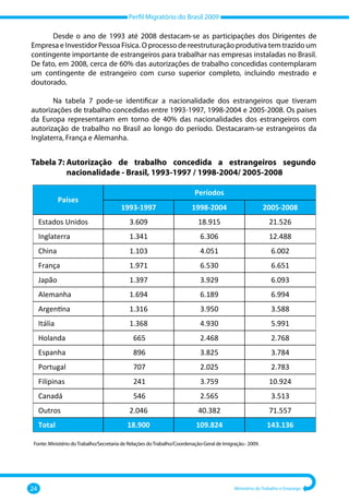 Perfil Migratório do Brasil 2009
24 Ministério do Trabalho e Emprego
Desde o ano de 1993 até 2008 destacam‐se as participações dos Dirigentes de
Empresa e Investidor Pessoa Física. O processo de reestruturação produtiva tem trazido um
contingente importante de estrangeiros para trabalhar nas empresas instaladas no Brasil.
De fato, em 2008, cerca de 60% das autorizações de trabalho concedidas contemplaram
um contingente de estrangeiro com curso superior completo, incluindo mestrado e
doutorado.
Na tabela 7 pode‐se identificar a nacionalidade dos estrangeiros que tiveram
autorizações de trabalho concedidas entre 1993‐1997, 1998‐2004 e 2005‐2008. Os países
da Europa representaram em torno de 40% das nacionalidades dos estrangeiros com
autorização de trabalho no Brasil ao longo do período. Destacaram‐se estrangeiros da
Inglaterra, França e Alemanha.
Tabela 7: 
Autorização de trabalho concedida a estrangeiros segundo
nacionalidade ‐ Brasil, 1993‐1997 / 1998‐2004/ 2005‐2008
Fonte: Ministério doTrabalho/Secretaria de Relações doTrabalho/Coordenação‐Geral de Imigração.‐ 2009.
Períodos
Países
1993-1997 1998-2004 2005-2008
Estados Unidos 3.609 18.915 21.526
Inglaterra 1.341 6.306 12.488
China 1.103 4.051 6.002
França 1.971 6.530 6.651
Japão 1.397 3.929 6.093
Alemanha 1.694 6.189 6.994
Argentina 1.316 3.950 3.588
Itália 1.368 4.930 5.991
Holanda 665 2.468 2.768
Espanha 896 3.825 3.784
Portugal 707 2.025 2.783
Filipinas 241 3.759 10.924
Canadá 546 2.565 3.513
Outros 2.046 40.382 71.557
Total 18.900 109.824 143.136
 