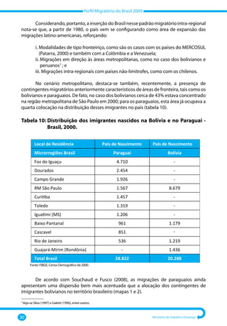 Perfil Migratório do Brasil 2009
30 Ministério do Trabalho e Emprego
Considerando, portanto, a inserção do Brasil nesse padrão migratório intra‐regional
nota‐se que, a partir de 1980, o país vem se configurando como área de expansão das
migrações latino‐americanas, reforçando:
i. 
Modalidades de tipo fronteiriço, como são os casos com os países do MERCOSUL
(Patarra, 2000) e também com a Colômbia e a Venezuela;
ii. 
Migrações em direção às áreas metropolitanas, como no caso dos bolivianos e
peruanos7
; e
iii. 
Migrações intra‐regionais com países não‐limítrofes, como com os chilenos.
No cenário metropolitano, destaca‐se também, recentemente, a presença de
contingentes migratórios anteriormente característicos de áreas de fronteira, tais como os
bolivianos e paraguaios. De fato, no caso dos bolivianos cerca de 43% estava concentrado
na região metropolitana de São Paulo em 2000; para os paraguaios, esta área já ocupava a
quarta colocação na distribuição desses imigrantes no país (tabela 10).
Tabela 10: 
Distribuição dos imigrantes nascidos na Bolívia e no Paraguai ‐
Brasil, 2000.
Fonte: FIBGE, Censo Demográfico de 2000.
Local de Residência País de Nascimento País de Nascimento
Microrregiões Brasil Paraguai Bolívia
Foz do Iguaçu 4.710 -
Dourados 2.454 -
Campo Grande 1.926 -
RM São Paulo 1.567 8.679
Curitiba 1.457 -
Toledo 1.319 -
Iguatimi (MS) 1.206 -
Baixo Pantanal 961 1.179
Cascavel 851 -
Rio de Janeiro 536 1.219
Guajará-Mirim (Rondônia) - 1.436
Total Brasil 28.822 20.288
–––––––––––––––
7
Veja-se Silva (1997) e Galetti (1996), entre outros.
De acordo com Souchaud e Fusco (2008), as migrações de paraguaios ainda
apresentam uma dispersão bem mais acentuada que a alocação dos contingentes de
imigrantes bolivianos no território brasileiro (mapas 1 e 2).
 