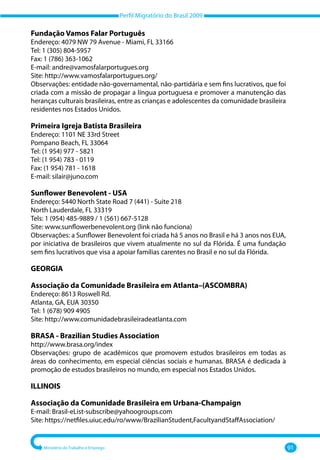 Perfil Migratório do Brasil 2009
Ministério do Trabalho e Emprego 91
Fundação Vamos Falar Português
Endereço: 4079 NW 79 Avenue - Miami, FL 33166
Tel: 1 (305) 804-5957
Fax: 1 (786) 363-1062
E-mail: andre@vamosfalarportugues.org
Site: http://www.vamosfalarportugues.org/
Observações: entidade não-governamental, não-partidária e sem fins lucrativos, que foi
criada com a missão de propagar a língua portuguesa e promover a manutenção das
heranças culturais brasileiras, entre as crianças e adolescentes da comunidade brasileira
residentes nos Estados Unidos.
Primeira Igreja Batista Brasileira
Endereço: 1101 NE 33rd Street
Pompano Beach, FL 33064
Tel: (1 954) 977 - 5821
Tel: (1 954) 783 - 0119
Fax: (1 954) 781 - 1618
E-mail: silair@juno.com
Sunflower Benevolent - USA
Endereço: 5440 North State Road 7 (441) - Suite 218
North Lauderdale, FL 33319
Tels: 1 (954) 485-9889 / 1 (561) 667-5128
Site: www.sunflowerbenevolent.org (link não funciona)
Observações: a Sunflower Benevolent foi criada há 5 anos no Brasil e há 3 anos nos EUA,
por iniciativa de brasileiros que vivem atualmente no sul da Flórida. É uma fundação
sem fins lucrativos que visa a apoiar famílias carentes no Brasil e no sul da Flórida.
GEORGIA
Associação da Comunidade Brasileira em Atlanta–(ASCOMBRA)
Endereço: 8613 Roswell Rd.
Atlanta, GA, EUA 30350
Tel: 1 (678) 909 4905
Site: http://www.comunidadebrasileiradeatlanta.com
BRASA - Brazilian Studies Association
http://www.brasa.org/index
Observações: grupo de acadêmicos que promovem estudos brasileiros em todas as
áreas do conhecimento, em especial ciências sociais e humanas. BRASA é dedicada à
promoção de estudos brasileiros no mundo, em especial nos Estados Unidos.
ILLINOIS
Associação da Comunidade Brasileira em Urbana-Champaign
E-mail: Brasil-eList-subscribe@yahoogroups.com
Site: https://netfiles.uiuc.edu/ro/www/BrazilianStudent,FacultyandStaffAssociation/
 