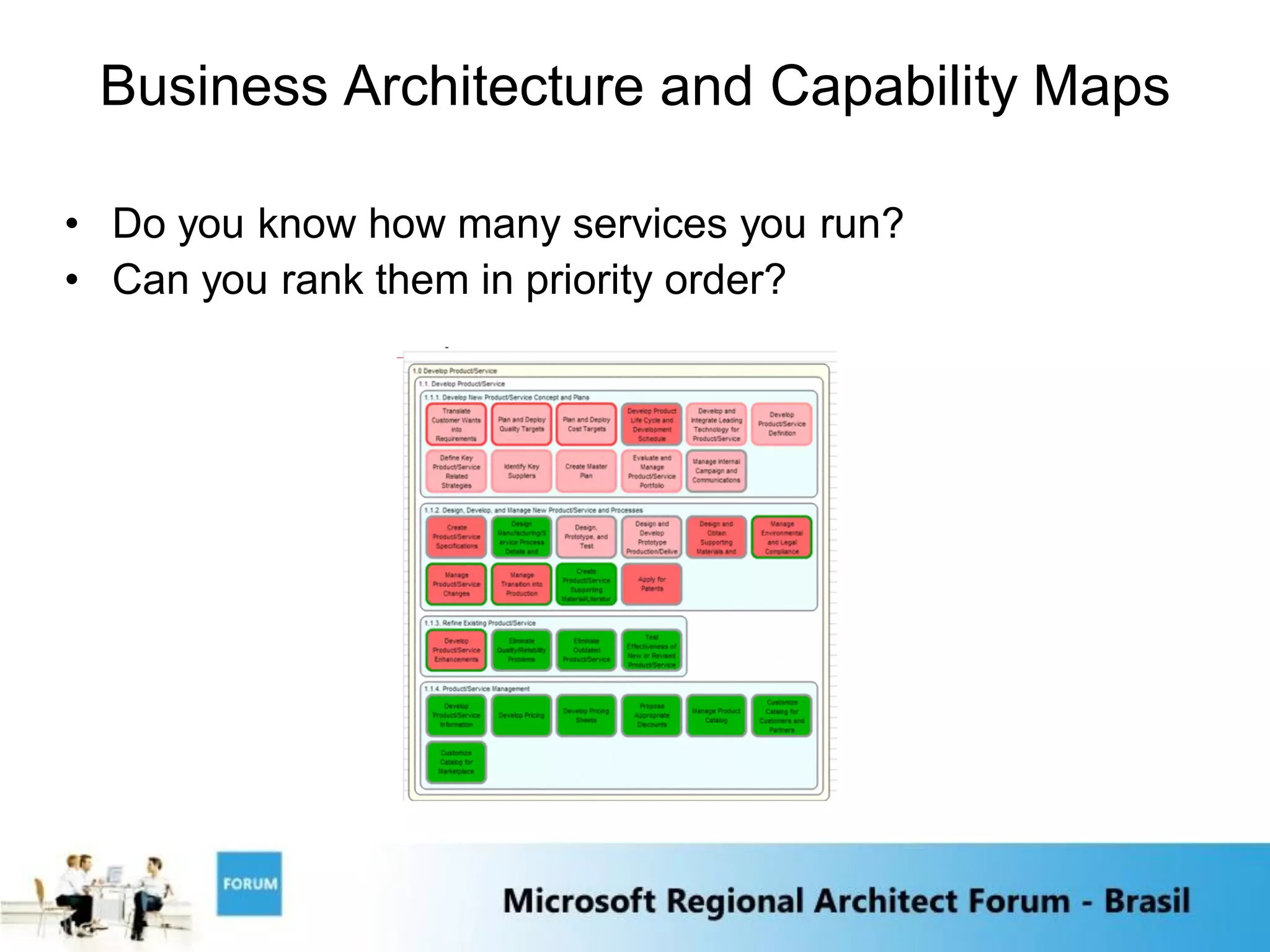 Business Architecture and Capability Maps

• Do you know how many services you run?
• Can you rank them in priority order?
 
