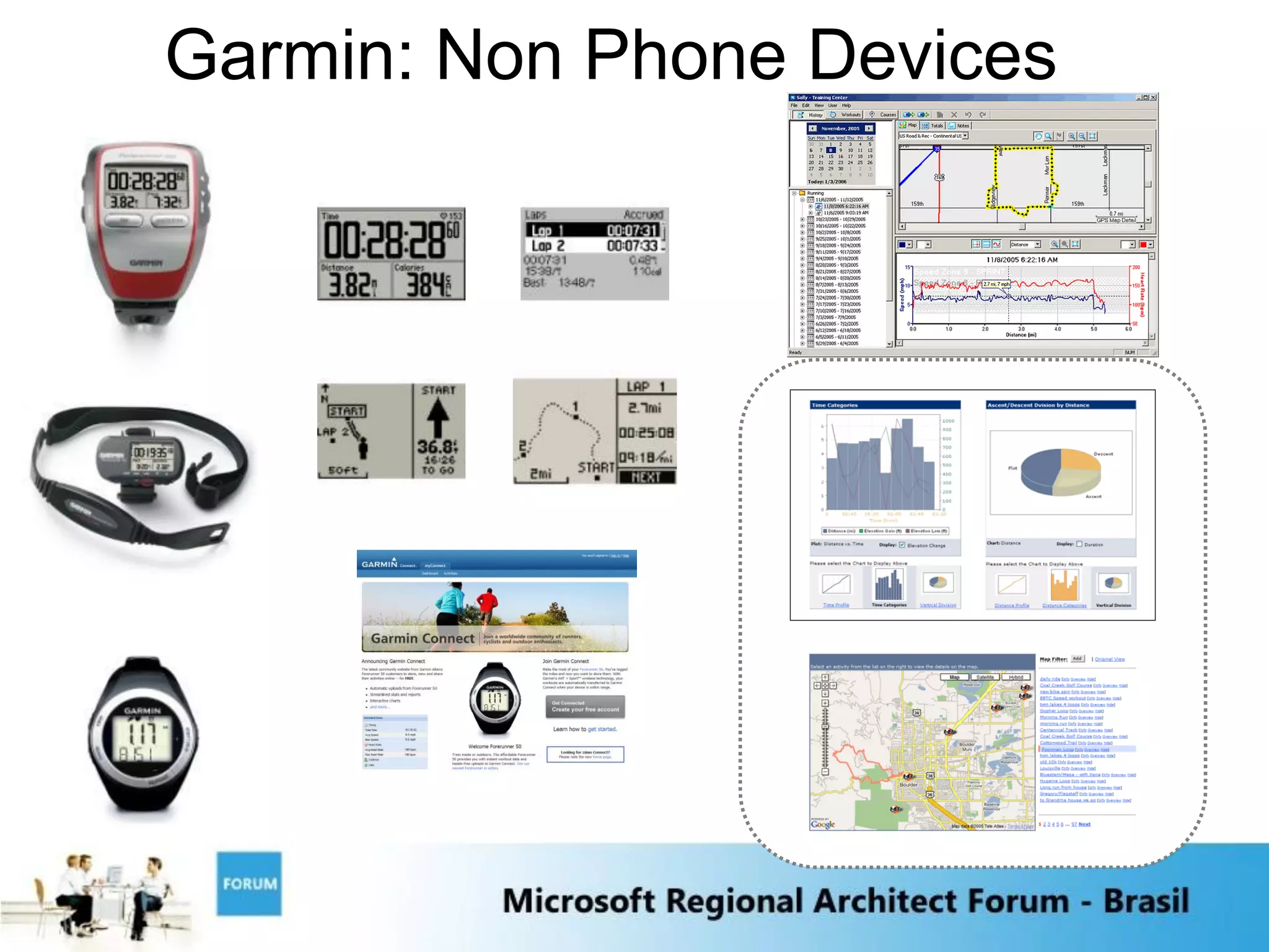 Garmin: Non Phone Devices
 