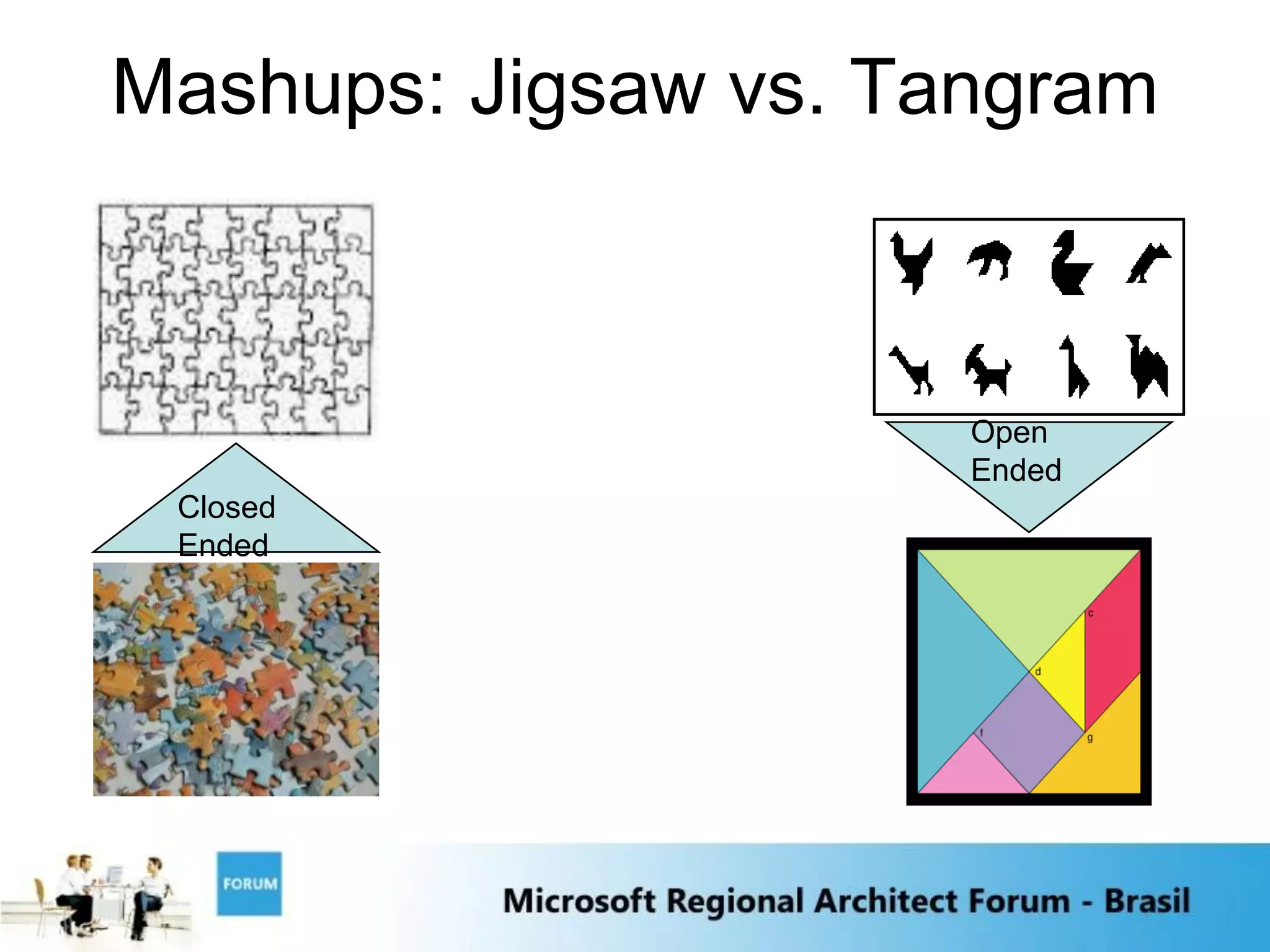 Mashups: Jigsaw vs. Tangram



                      Open
                      Ended
 Closed
 Ended
 