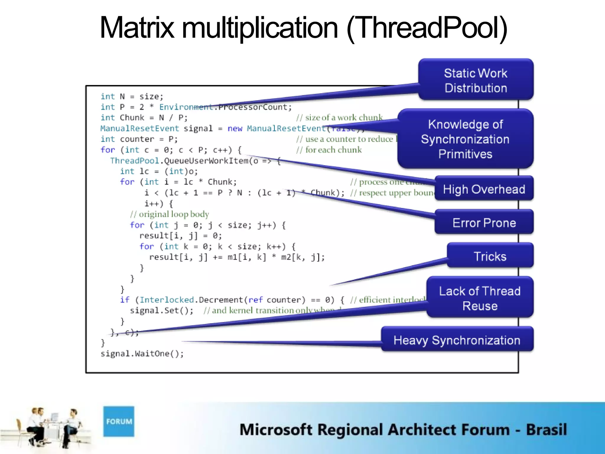 Matrix multiplication (ThreadPool)
 