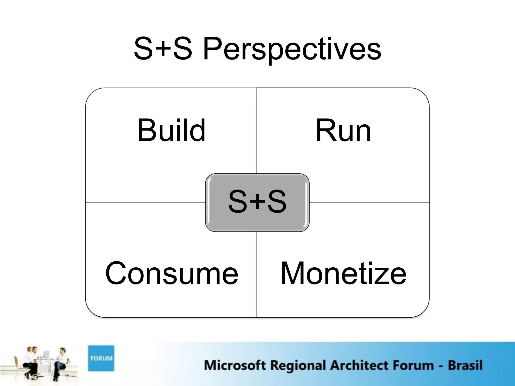 S+S Perspectives

 Build         Run

         S+S

Consume    Monetize
 