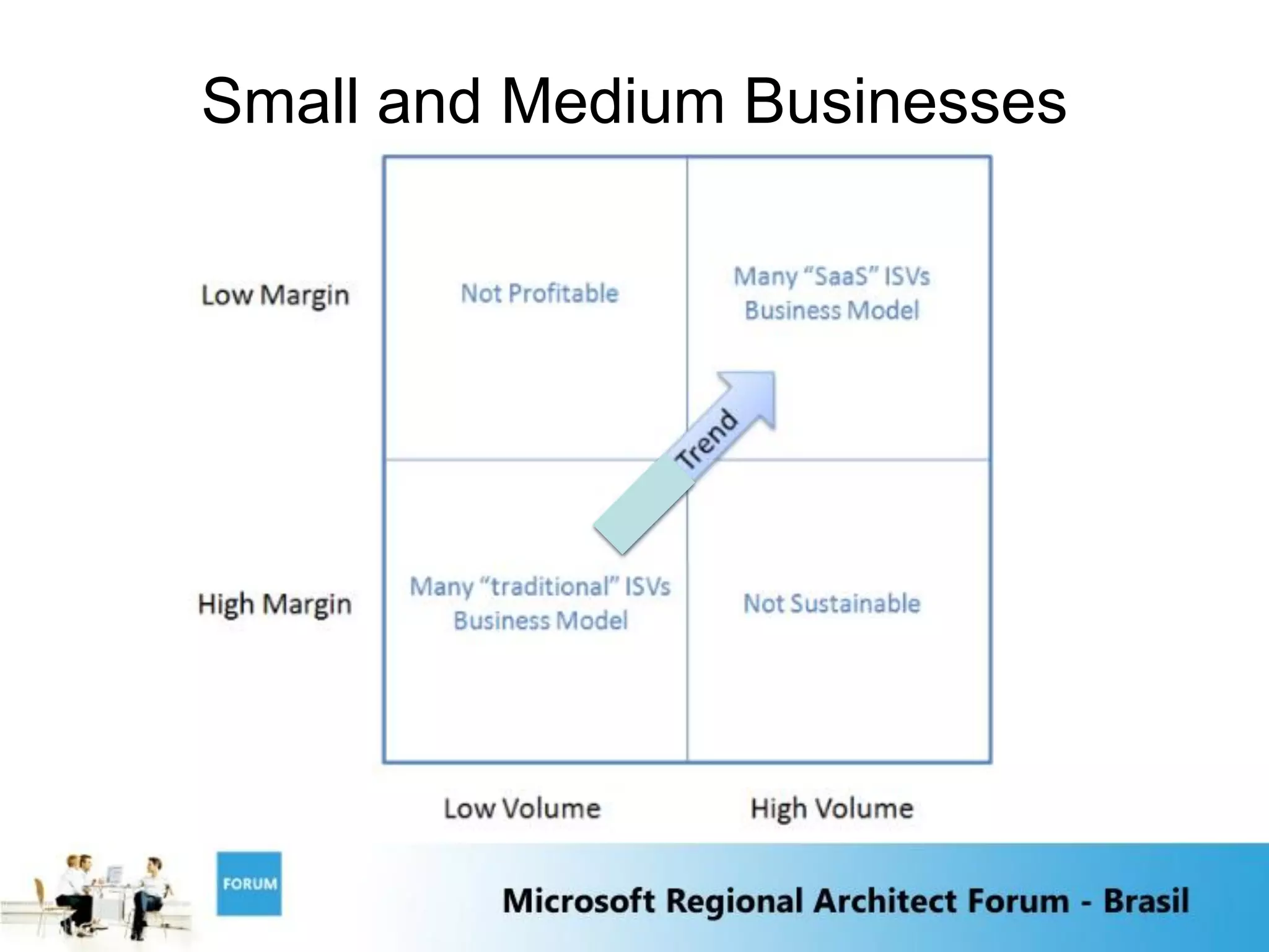 Small and Medium Businesses
 