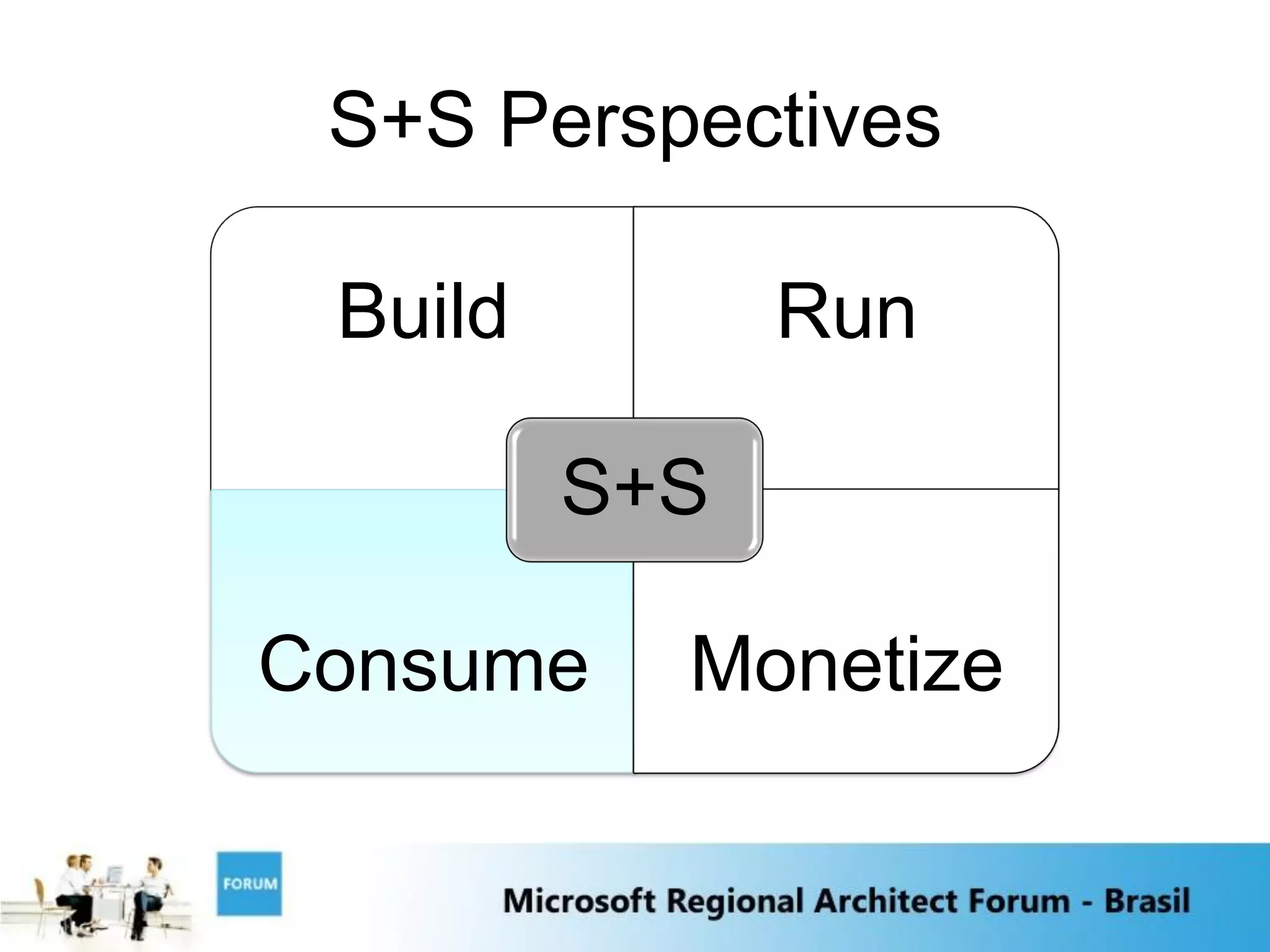 S+S Perspectives

 Build         Run

         S+S

Consume    Monetize
 