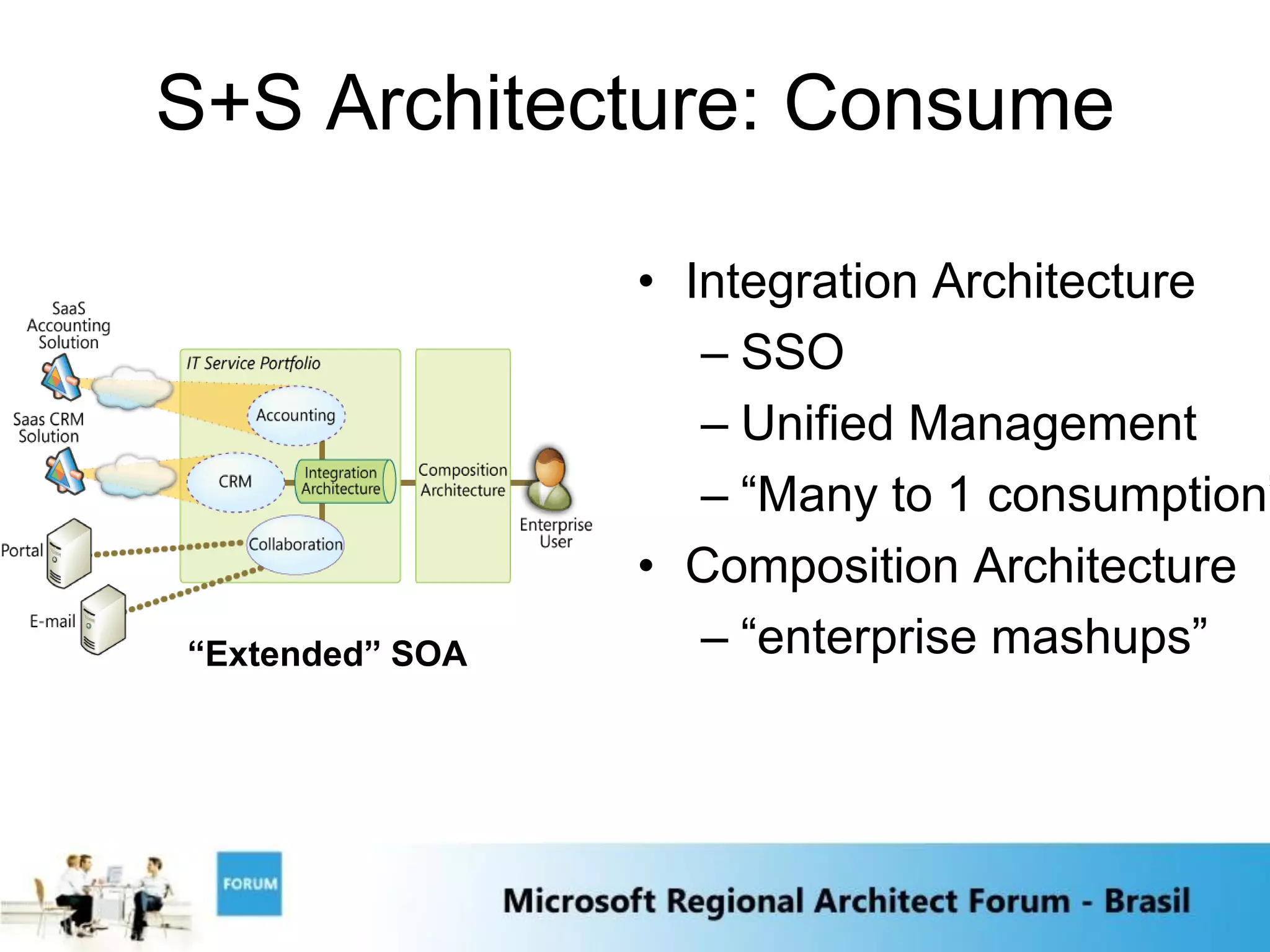 S+S Architecture: Consume

                 • Integration Architecture
                    – SSO
                    – Unified Management
                    – “Many to 1 consumption”
                 • Composition Architecture
“Extended” SOA
 Global Bank        – “enterprise mashups”
 