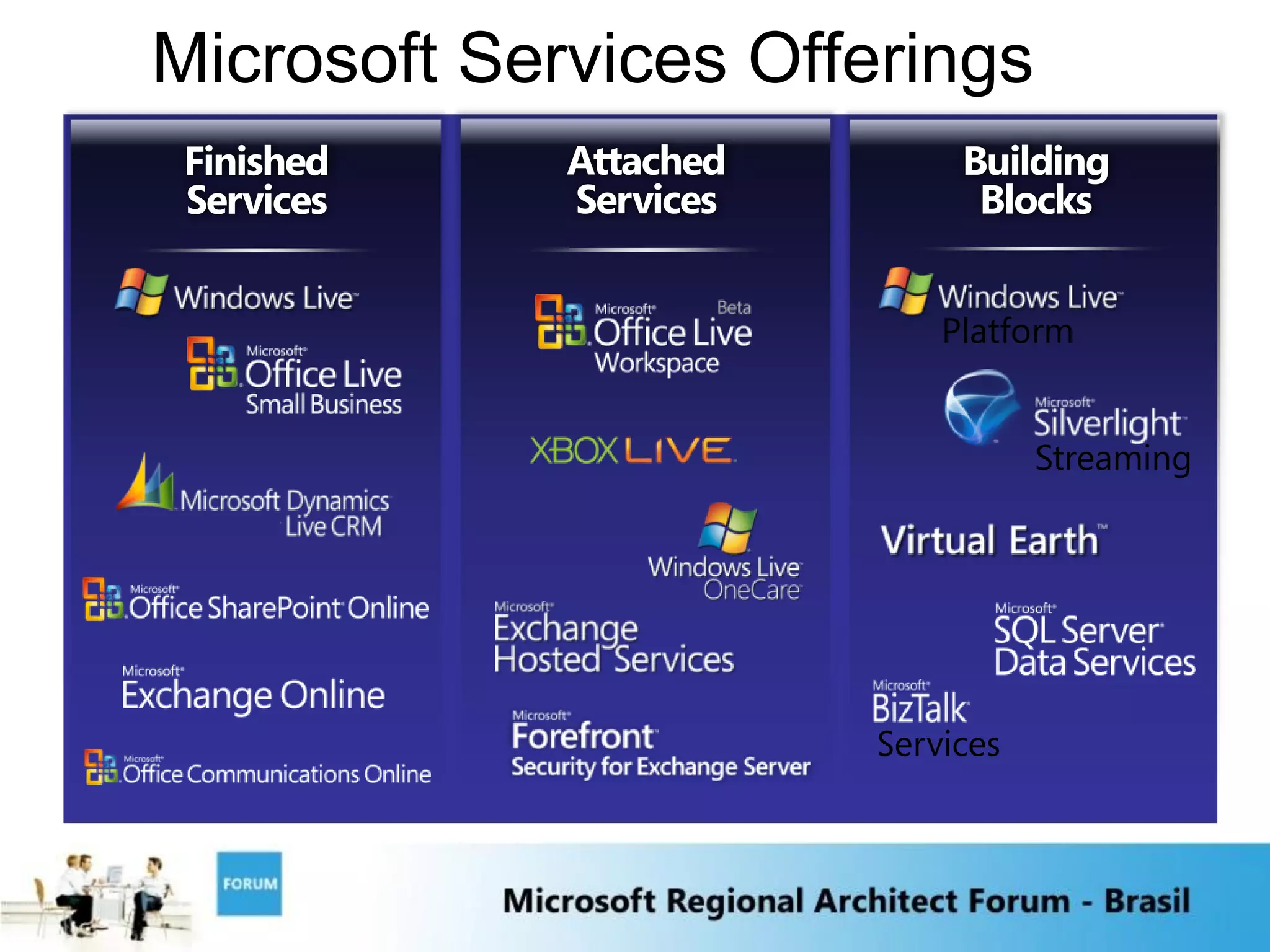 Microsoft Services Offerings


                           Platform


                                  Streaming




                       Services
 