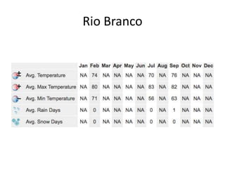 Rio Branco