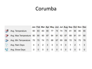 Corumba