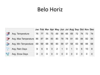 Belo Horiz