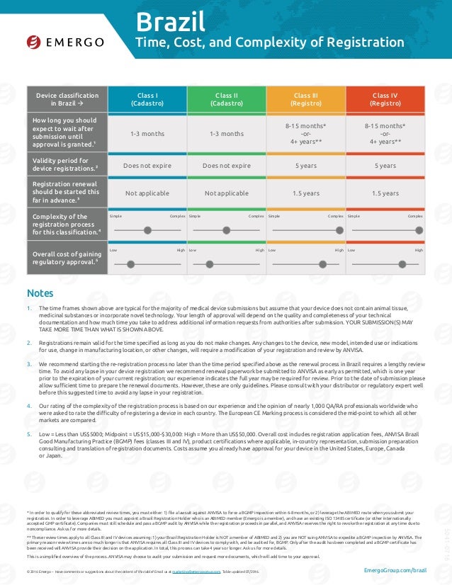 Brazil medical device registration and approval chart EMERGO