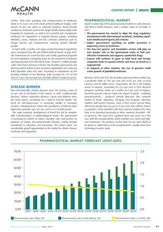 COUNTRY REPORT   BRAZIL


                                    PHARMACEUTICAL MARKET



                                                                                    -




                                     regional hub

                                     erode growth of patented




DISEASE BURDEN




             PHARMACEUTICAL MARKET FORECAST (2007-2021)




                 June 2012                                                              49
 