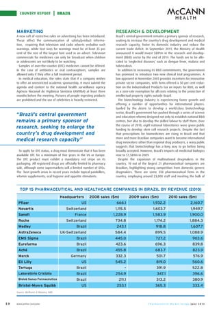 COUNTRY REPORT                  BRAZIL



     MARKETING                                                          RESEARCH & DEVELOPMENT




     “Brazil’s central government
     remains a primary sponsor of
     research, seeking to enlarge the
     country’s drug development and
     medical research capacity”




       TOP 15 PHARMACEUTICAL AND HEALTHCARE COMPANIES IN BRAZIL BY REVENUE (2010)
                                        Headquarters       2008 sales ($m)        2009 sales ($m)       2010 sales ($m)
      Pfizer                                         US                 666.1                 1,932.2              2,160.7
      Novartis                             Switzerland                  1,115.5               1,603.7              1,949.7
      Sanofi                                     France                1,228.9                1,583.9              1,900.0
      Roche                                Switzerland                  734.8                 1,174.2              1,884.3
      Medley                                      Brazil                243.1                  918.8               1,607.7
      AstraZeneca                       UK-Switzerland                  584.4                  899.5               1,088.9
      EMS Sigma                                   Brazil                445.0                  727.2                903.6
      Eurofarma                                   Brazil                423.6                  696.3                839.8
      Aché                                        Brazil                455.8                  683.7                823.9
      Merck                                     Germany                 332.3                  501.7                576.9
      Eli Lilly                                      US                 545.2                  819.0                560.6
      Tortuga                                     Brazil                      -                391.9                522.8
      Laboratório Cristália                       Brazil                254.9                   347.1               396.6
      Biolab Sanus Farmacéutica                   Brazil                  211.1                313.2                380.9
      Bristol-Myers Squibb                           US                 253.1                  365.3                333.4
     Source: Melhores & Maiores, BMI



50                                                                                                                 June 2012
 