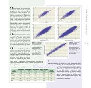 O      modelo BRASIL-SR apresentou um




                                                                                                                                                                         Atlas Brasileiro de Energia Solar
desempenho similar em todas as regiões
geográficas do país, com uma ligeira
superestimativa do fluxo de radiação. Essa
superestimativa apresenta-se ligeiramente
maior em condições de céu nublado, isto
é, quando o fluxo de radiação solar é mais
baixo. O maior desvio médio relativo
(rMBE) – razão entre o desvio médio e a
irradiância diária média – foi observado
para a região Norte. No entanto, a
diferença entre os desvios observados nas
diferentes regiões não é significativa e
pode ter como causas principais a
diferença na quantidade de dados e
estações de superfície disponíveis em
cada região e as características climáticas
de cada região.

O     s histogramas apresentados na Figura
13 mostram que ocorreu uma maior
dispersão dos desvios entre valores
medidos e estimados na região Sudeste e
Centro-Oeste. Um dos fatores que podem
estar relacionados a essa dispersão é a
ocorrência de queimadas durante a
estação seca (maio a outubro) que atinge
                                                                . Comparação
                                                     entre as estimativas do
                                                     modelo BRASIL-SR para
                                                                                                                                                     . Scatter graphs
                                                                                                                                          between BRASIL-SR
                                                                                                                                          estimates for the daily
                                                                                                                                                                         27
com maior intensidade essas regiões.                 o total diário de                                                                    global solar irradiation and
                                                     irradiação solar global e                                                            ground data acquired in:
O     s valores dos desvios quadráticos
médios (rRMSE) apresentados na Tabela 3
                                                     valores medidos em
                                                     superfície: (a) na região
                                                                                                                                          (a) in the North region, (b)
                                                                                                                                          in the Northeast, (c) in the
                                                     Norte, (b) na região                                                                 Midwest, (d) in the
mostram a dispersão dos pontos em                    Nordeste, (c) na região                                                              Southeast region and (e) in
relação à linha diagonal dos gráficos de             Centro-Oeste, (d) na                                                                 the South region.
dispersão. Essa linha diagonal representa a          região Sudeste e (e) na
condição ideal na qual os valores                    região Sul.
estimados seriam iguais ao valores
medidos em superfície. A região Norte
apresentou os maiores valores para o
rRMSE devido à característica climática da região amazônica que
apresenta maior nebulosidade do que as demais regiões em razão da
                                                                                         T       he BRASIL-SR model showed a similar performance in all
                                                                                             geographic regions of the country with a slight overestimation of the
influência da ZCIT.
                                                                                                               solar flux. This overestimation is slightly greater for
          . Desvios observados para as estimativas              . Deviations observed for the BRASIL-SR        cloudy sky conditions, i. e. when the solar radiation
 fornecidas pelo modelo BRASIL-SR.                      estimates for each of the Brazilian regions.           flux is lower. The greatest relative mean bias error
                                                                                                               (rMBE) - the ratio between the mean bias error and
                                                                                                               the mean daily irradiation - was observed in the
                                                                                                               Northern region. However, the difference between
                                                                                                               the errors observed in the different regions is not
  Norte              353,48            640,29               0,07                0,15                0,85
                                                                                                               significant, probably, due to the difference in the
  Nordeste           306,75            631,10               0,06                0,13                0,97       amount of data and the number of ground sites
  Centro-Oeste       272,11            669,80               0,05                0,13                0,89       available in each region as well as the climate
  Sudeste            249,10            662,74               0,05                0,14                0,93       characteristics of each region.
  Sul                259,49            546,71               0,05                 0,12          0,97
 