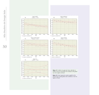 Atlas Brasileiro de Energia Solar




50




                                              . Análise de regressão linear aplicada às
                                    médias anuais do total diário de irradiação solar global
                                    nas cinco regiões do Brasil.

                                              . Linear regression analysis applied to the
                                    annual mean of daily global solar irradiation in the five
                                    regions of Brazil.
 
