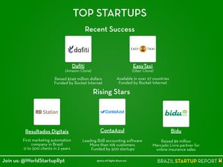 TOP STARTUPS
Daﬁti
(Amazon Clone)
!
Raised $249 million dollars
Funded by Rocket Internet
EasyTaxi
(Uber Clone)
!
Availabl...