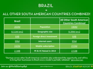 BRAZIL
=
ALL OTHER SOUTH AMERICAN COUNTRIES COMBINED!
Brazil All	
  Other	
  South	
  American	
  
Countries	
  Combined
2...
