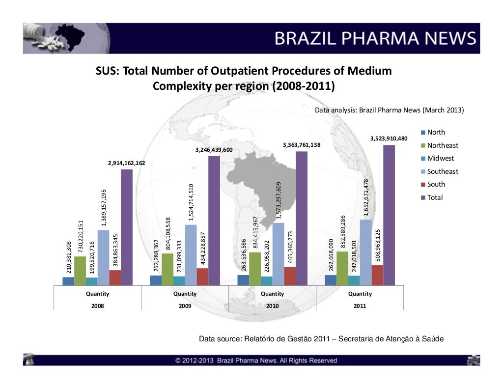 Overview of Brazil's Unified Health System (SUS)