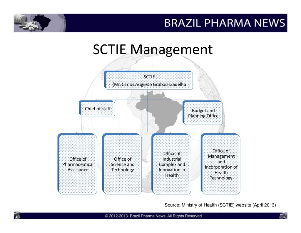 Overview of Brazil's Unified Health System (SUS)