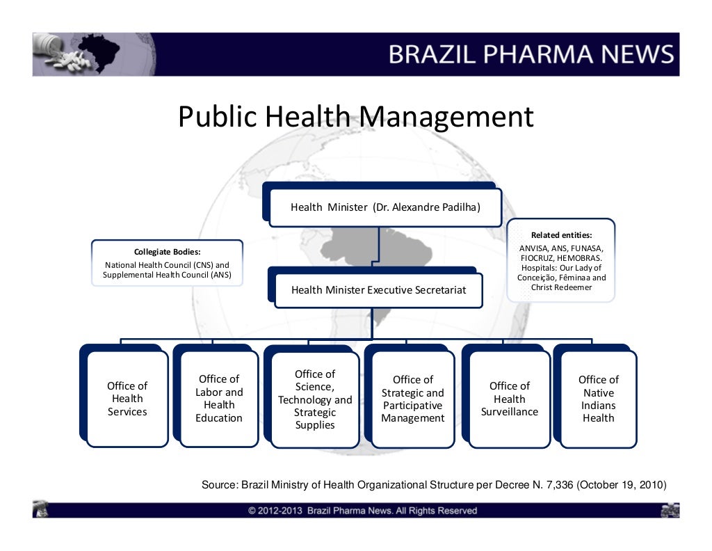 Overview of Brazil's Unified Health System (SUS)