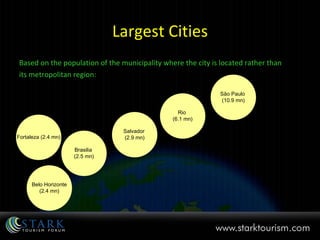 Largest Cities Based on the population of the municipality where the city is located rather than  its metropolitan region: Belo Horizonte (2.4 mn) Brasilia  (2.5 mn) Salvador  (2.9 mn) Rio  (6.1 mn) Fortaleza (2.4 mn) São Paulo  (10.9 mn) 