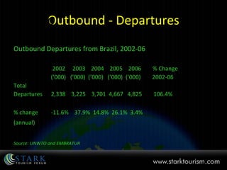 Outbound - Departures ﻿ Outbound Departures from Brazil, 2002-06    2002  2003  2004  2005  2006  % Change      (’000)  (’000)  (’000)  (’000)  (’000)  2002-06    Total Departures  2,338  3,225  3,701  4,667  4,825  106.4%    % change  -11.6%  37.9%  14.8%  26.1%  3.4%   (annual)    Source: UNWTO and EMBRATUR     