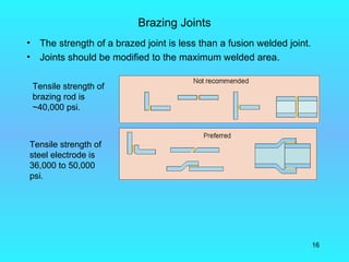 Brazing Joints
•    The strength of a brazed joint is less than a fusion welded joint.
•    Joints should be modified to the maximum welded area.

    Tensile strength of
    brazing rod is
    ~40,000 psi.



Tensile strength of
steel electrode is
36,000 to 50,000
psi.




                                                                          16
 