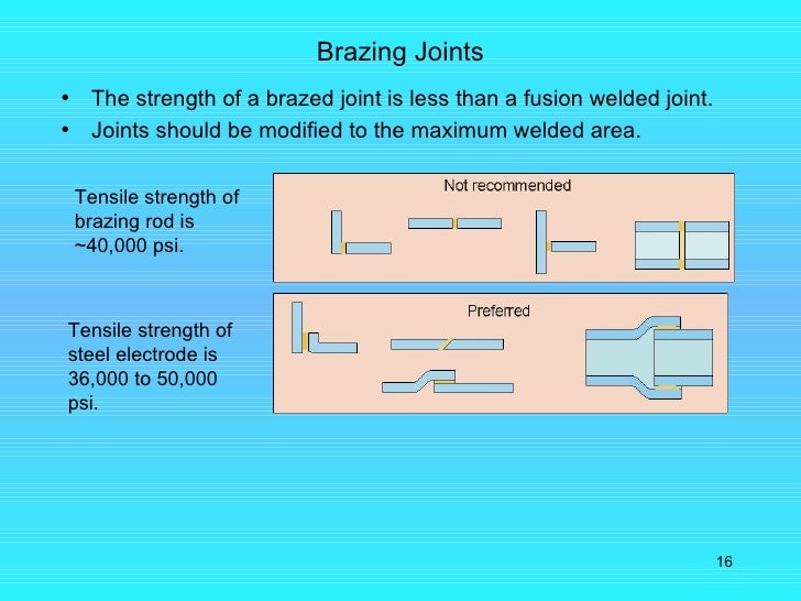 Brazing
