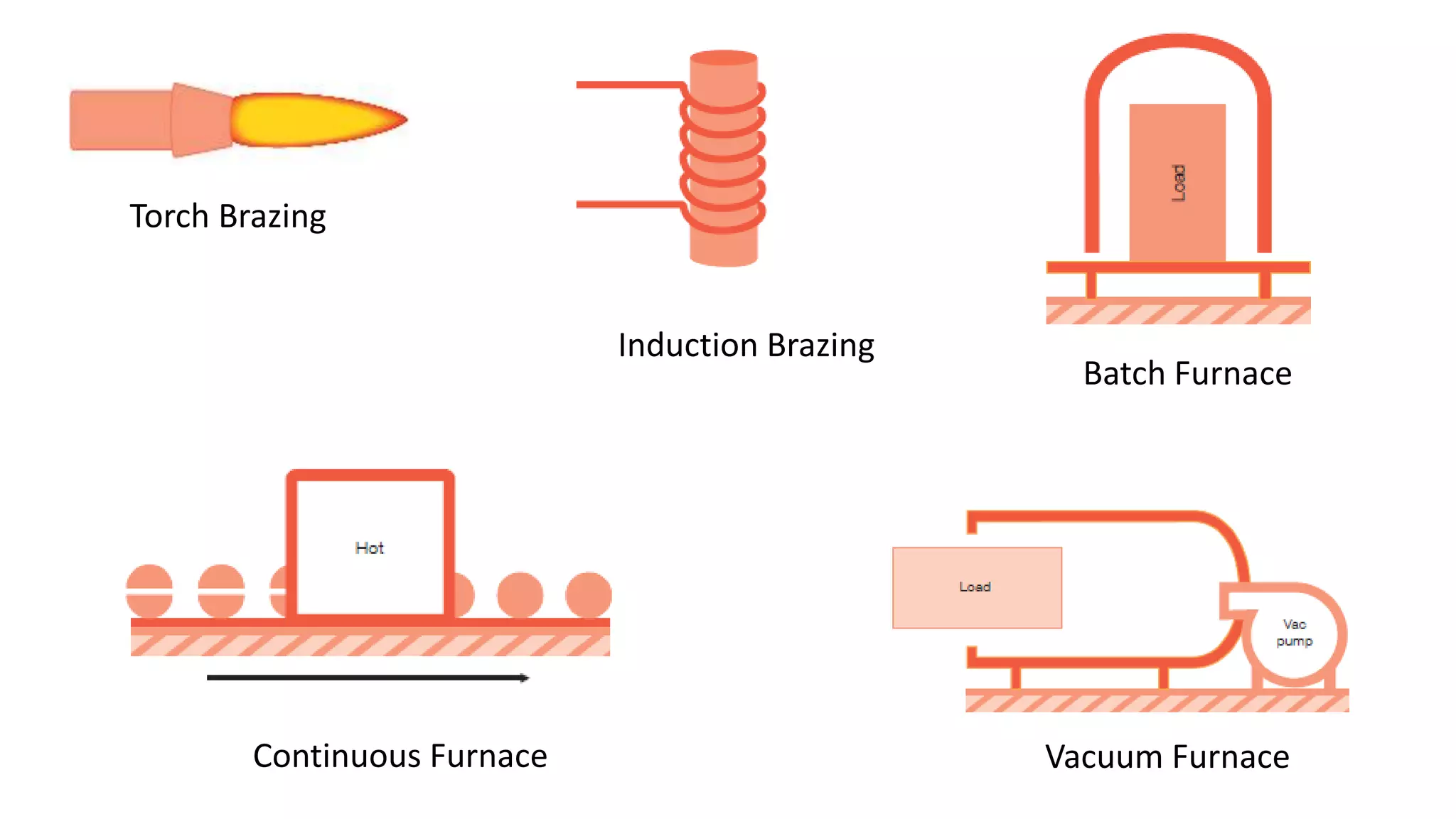 Brazing and morphology of brazed joint | PPTX