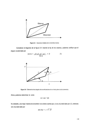 t




                                 Figura 3.3. Soluciones múltiples de la cinemáfica inversa.


        Considerar el diagrama de la figura         3.4. Usando la ley de los cosenos, podemos verificar que el
ángulo 63 está dado por




                         t



                                                                      X



               Figura 3.4. Obfención de los ángulos de las articulaciones de un brazo plano de dos elernenfos.



Ahora, podemos determinar 1 2 como
                           9
                                                      6 = cos -l (0)


No obstante, una mejor manera de encontrar 63 es darse cuenta que,si cos (82)está dado por(I),
                                                                                            entonces
sen (82) está dado por




                                                                                                                  22
 
