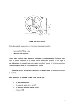 Figura 4.2. Motor de pasos elemental.



Existen dos modosde funcionamiento para los motores de paso a paso, a saber:


        Paso completo (Full-step mode).
         Medio paso (Half-step mode).


El motor realiza el paso en cuanto la secuencia adecuada          se transfiere a las bobinas. Después de cuatro
pasos, se conectan nuevamente las dos primeras bobinas, repitiéndose la secuencia.           Se llama ángulo de
paso al ángulo que gira el eje del motor, cada vez que        se cambia la polaridad de las bobinas, siendo una
                                     y
función del número de dientes del rotorde la secuencia aplicada.


     La velocidad del motor es proporcional a la frecuencia con que se envían los impulsos de excitación a
                                                              la
los devanados.

Por su construcción, los motores de pasosse dividen en cuatro tipos:


             Deimánpermanente(PM).
             De reluctancia variable de una pila (VR).
             De reluctancia variable de multipilas(VRSM).
             Hibridos
                    (HSM).




                                                                                                              26
 